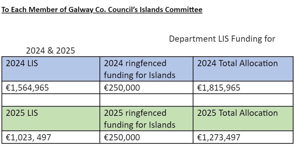 Local Improvement Scheme